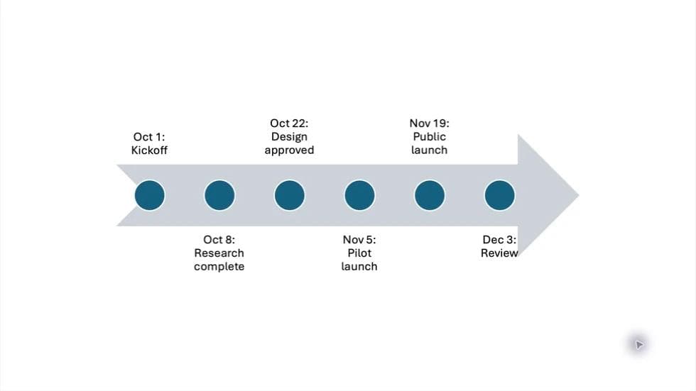 Six milestones in PowerPoint Basic Timeline, with the final label shortened to Review.