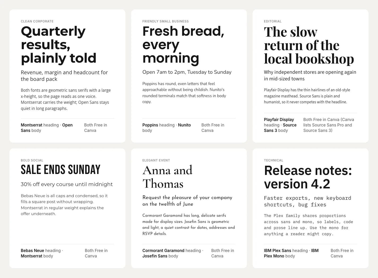 Six Canva font pairings rendered as specimens at the same sizes: Montserrat with Open Sans, Poppins with Nunito, Playfair Display with Source Sans 3, Bebas Neue with Montserrat, Cormorant Garamond with Josefin Sans, and IBM Plex Sans with IBM Plex Mono