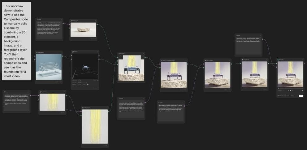Public Figma Weave workflow connecting image and 3D inputs through a compositor to a Kling video node