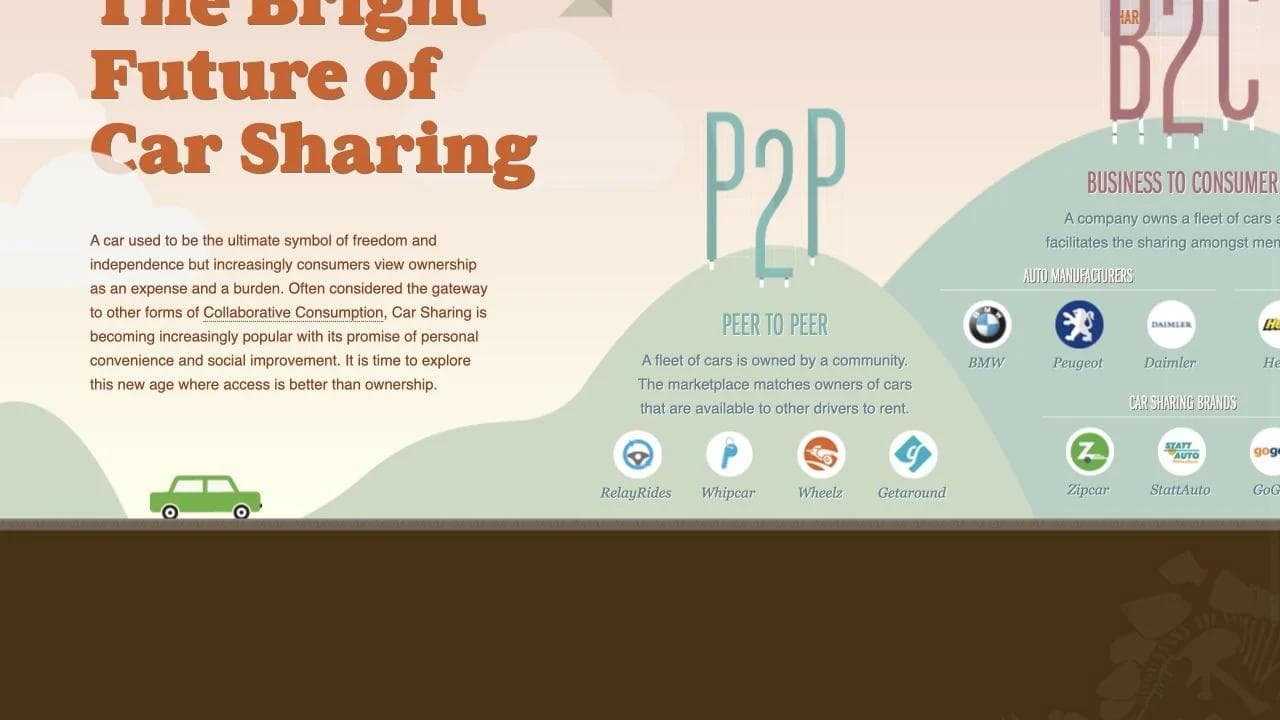The Bright Future of Car Sharing data section