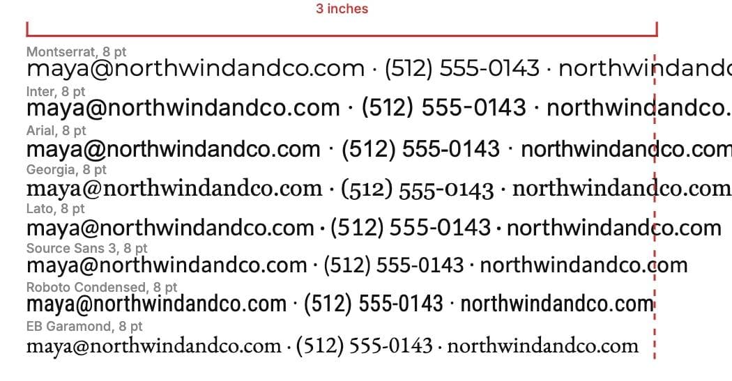 The same 60-character contact line set at 8 pt in eight fonts against a 3 inch ruler: Montserrat, Inter, Arial and Georgia run past the line; Lato, Source Sans 3, Roboto Condensed and EB Garamond fit