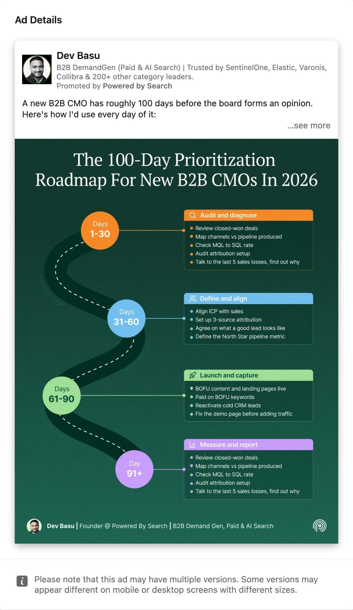LinkedIn Thought Leader ad from Dev Basu, promoted by Powered by Search, showing a 100-day roadmap infographic for new B2B CMOs