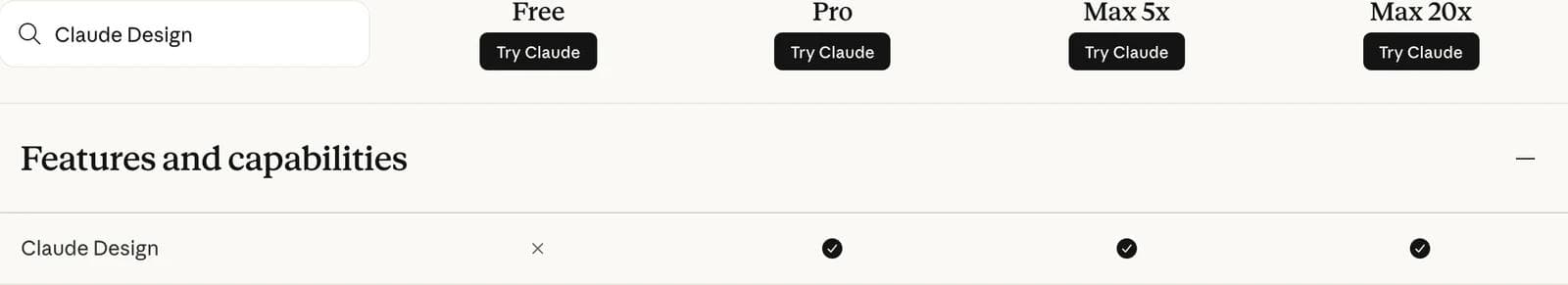 The Claude plan comparison table filtered to Claude Design, showing it excluded on Free and included on Pro, Max 5x and Max 20x