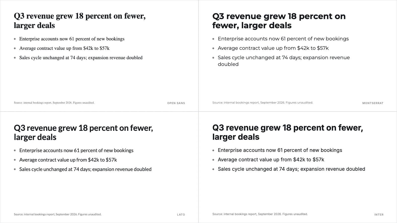 Four light slides with the same title and bullets in Open Sans, Montserrat, Lato and Inter