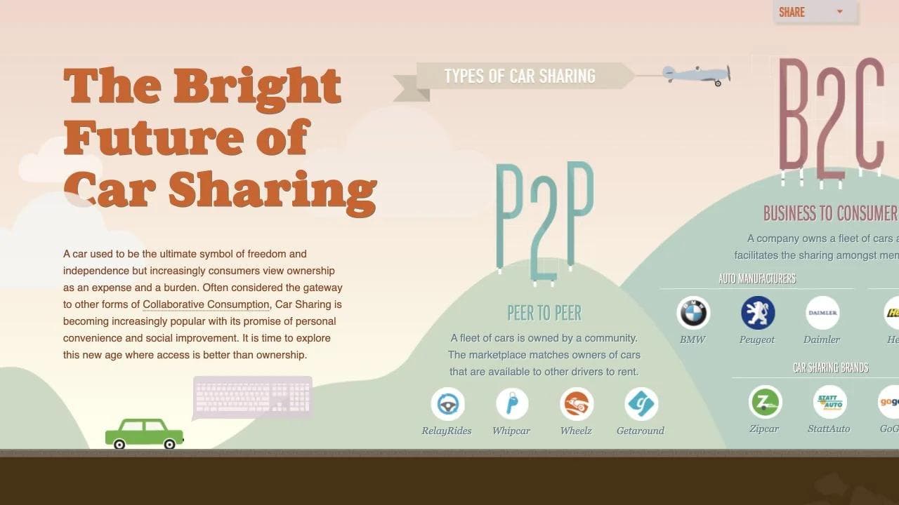 The Bright Future of Car Sharing visual story opening