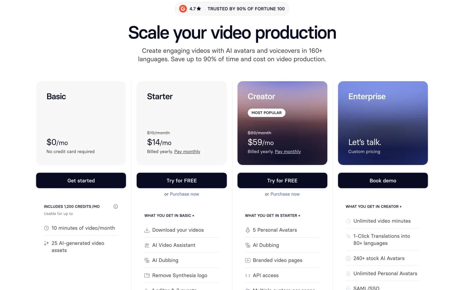 Synthesia pricing page showing Basic, Starter, Creator, and Enterprise plans with minute allowances