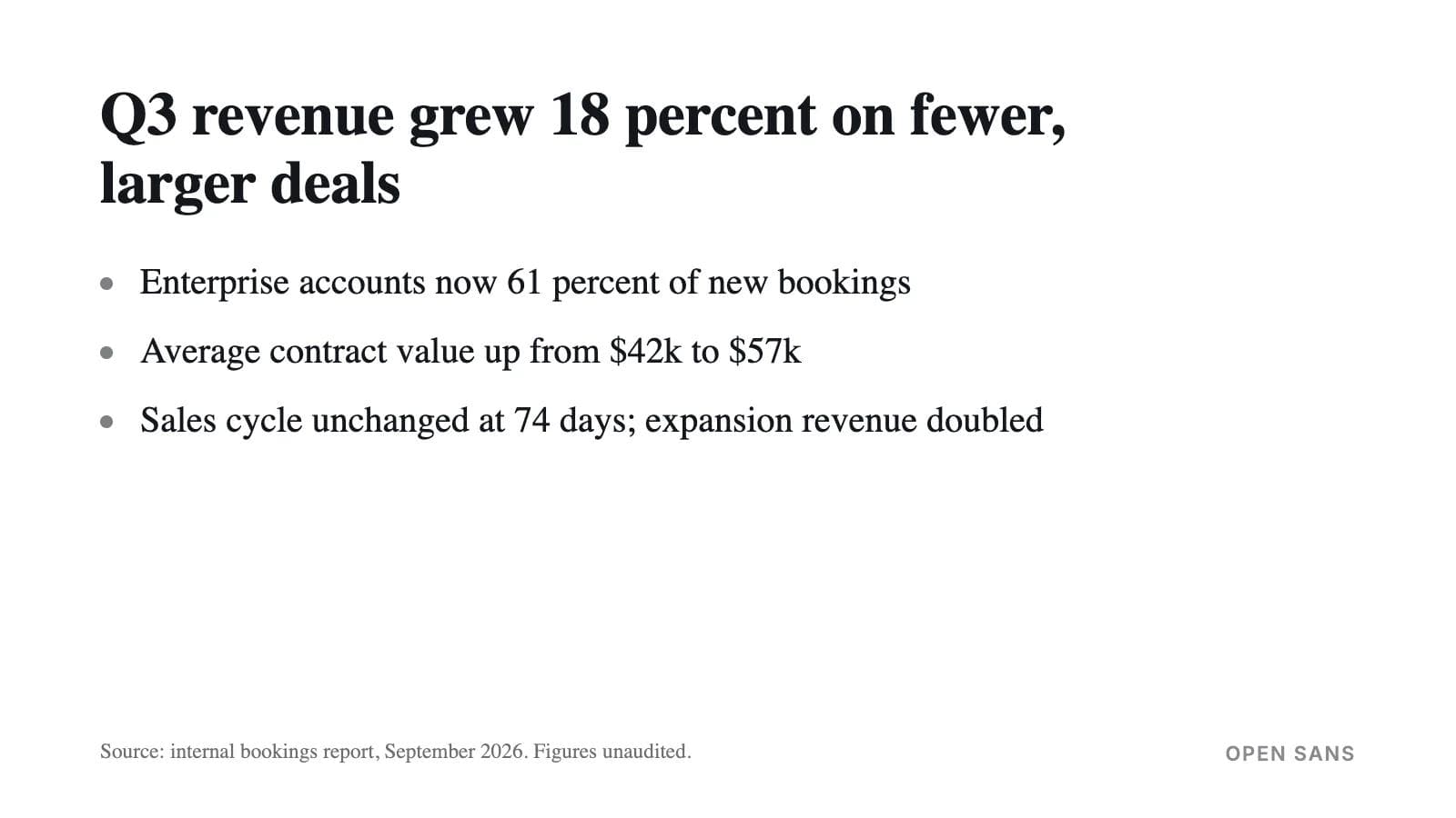 The sample slide in Open Sans: a 40 pt title, three 24 pt bullets and a 14 pt footnote on a white 16:9 slide