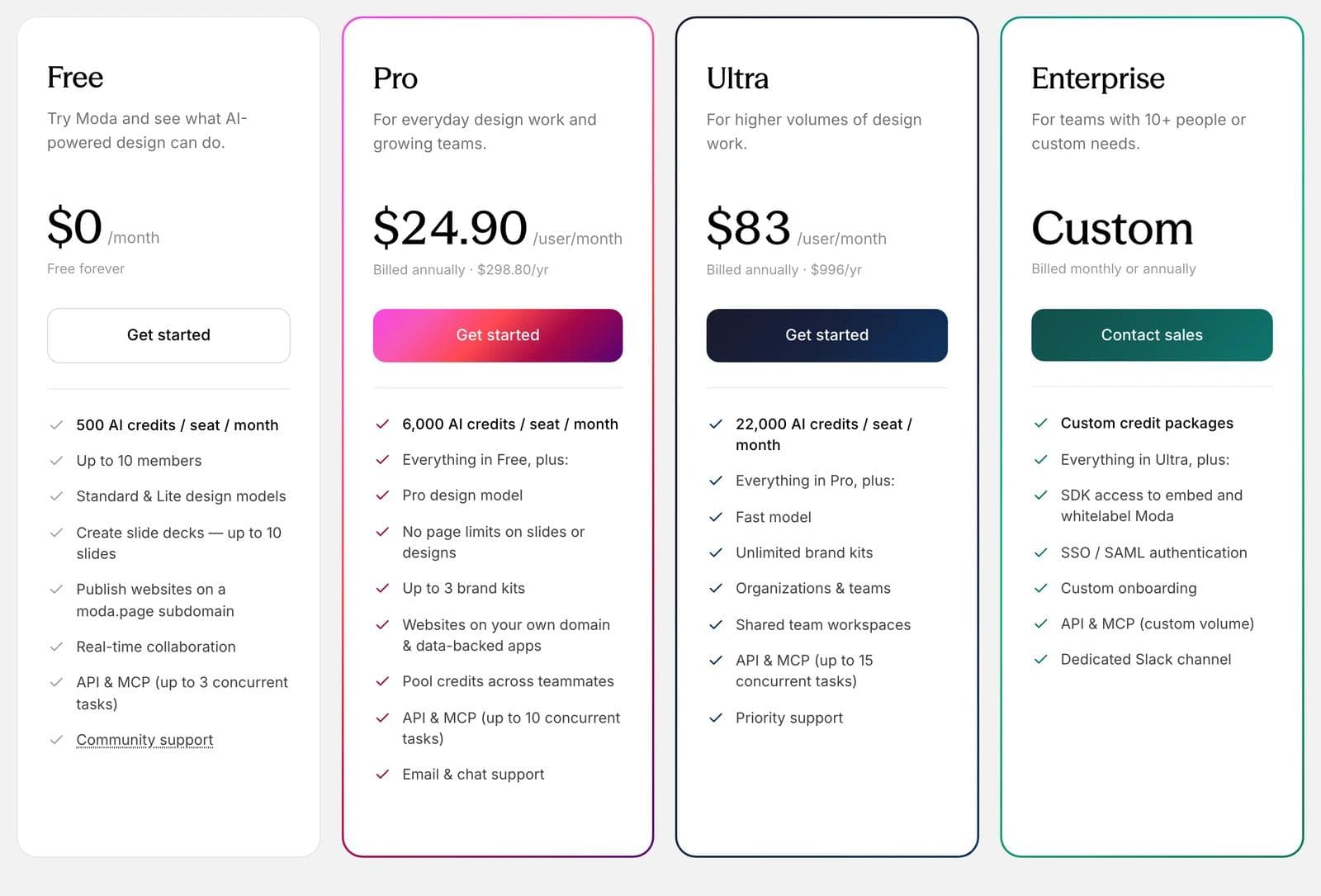 Moda's plan cards with annual billing selected: Free, Pro at $24.90 a user a month, Ultra at $83, and Enterprise