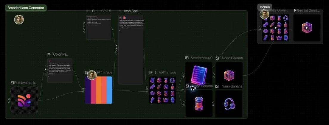 FLORA node canvas connecting prompts, brand colors, image models, and generated icon variations