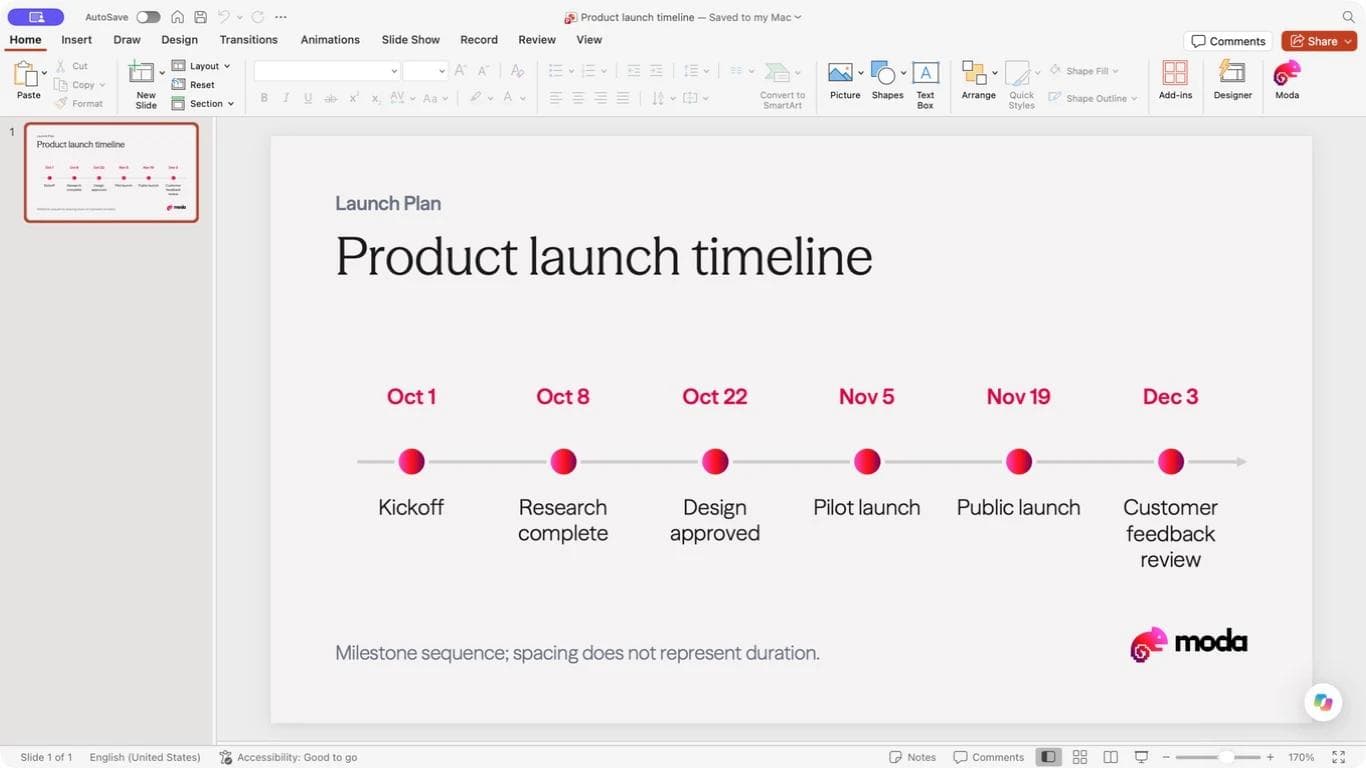The Moda timeline opened in Microsoft PowerPoint, with all six dates and the full final label.