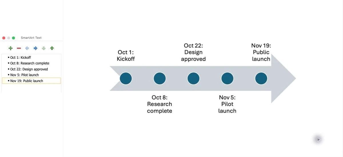 The SmartArt Text Pane with five separate bullets beside the resulting timeline.