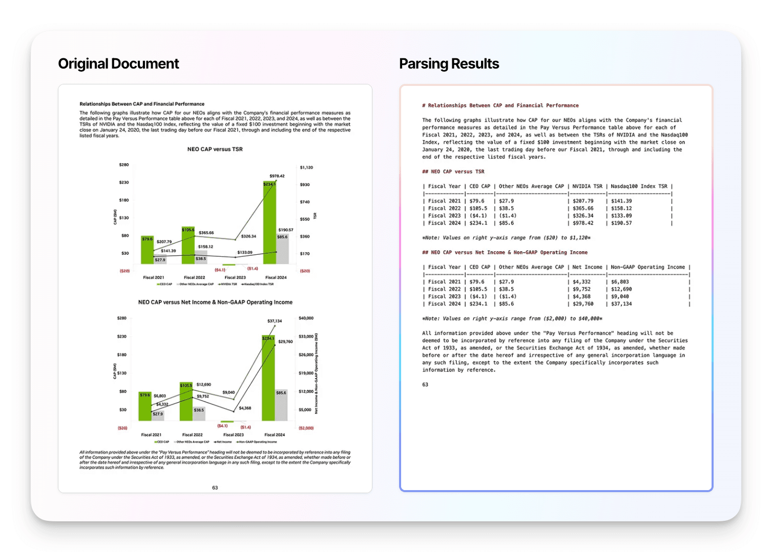 LlamaParse documentation comparing raw PDF output with structured Markdown