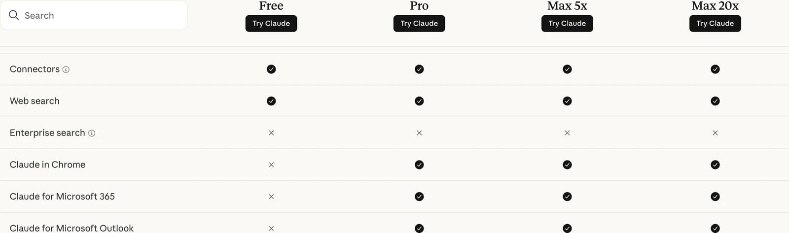 The Claude pricing comparison table showing Claude for Microsoft 365 unavailable on Free and available on Pro, Max 5x and Max 20x