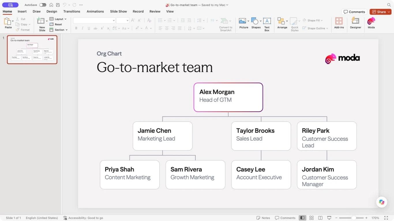 The exported Moda org chart open in Microsoft PowerPoint.