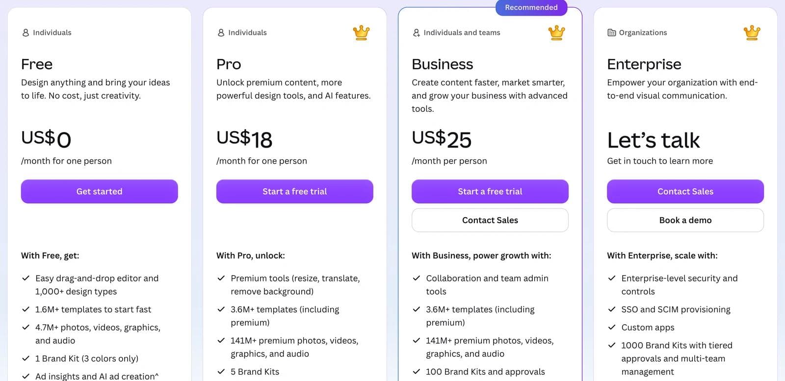 Canva's plan cards with monthly billing selected, showing Pro at US$18 a month and Business at US$25 a month per person