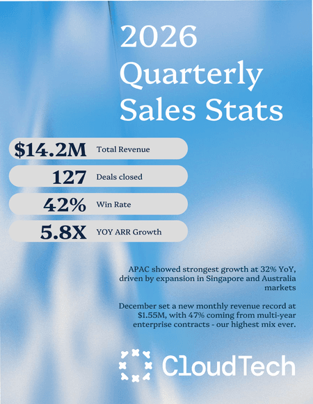 Quarterly Sales Stats