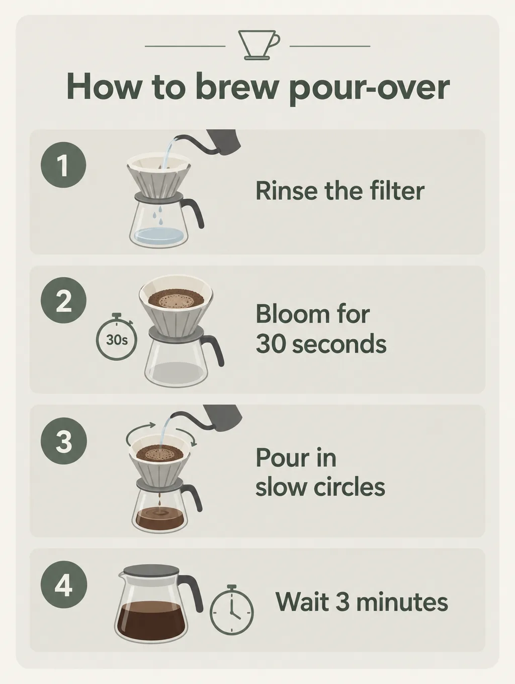 GPT Image 2.5 Flare output for the infographic with steps prompt