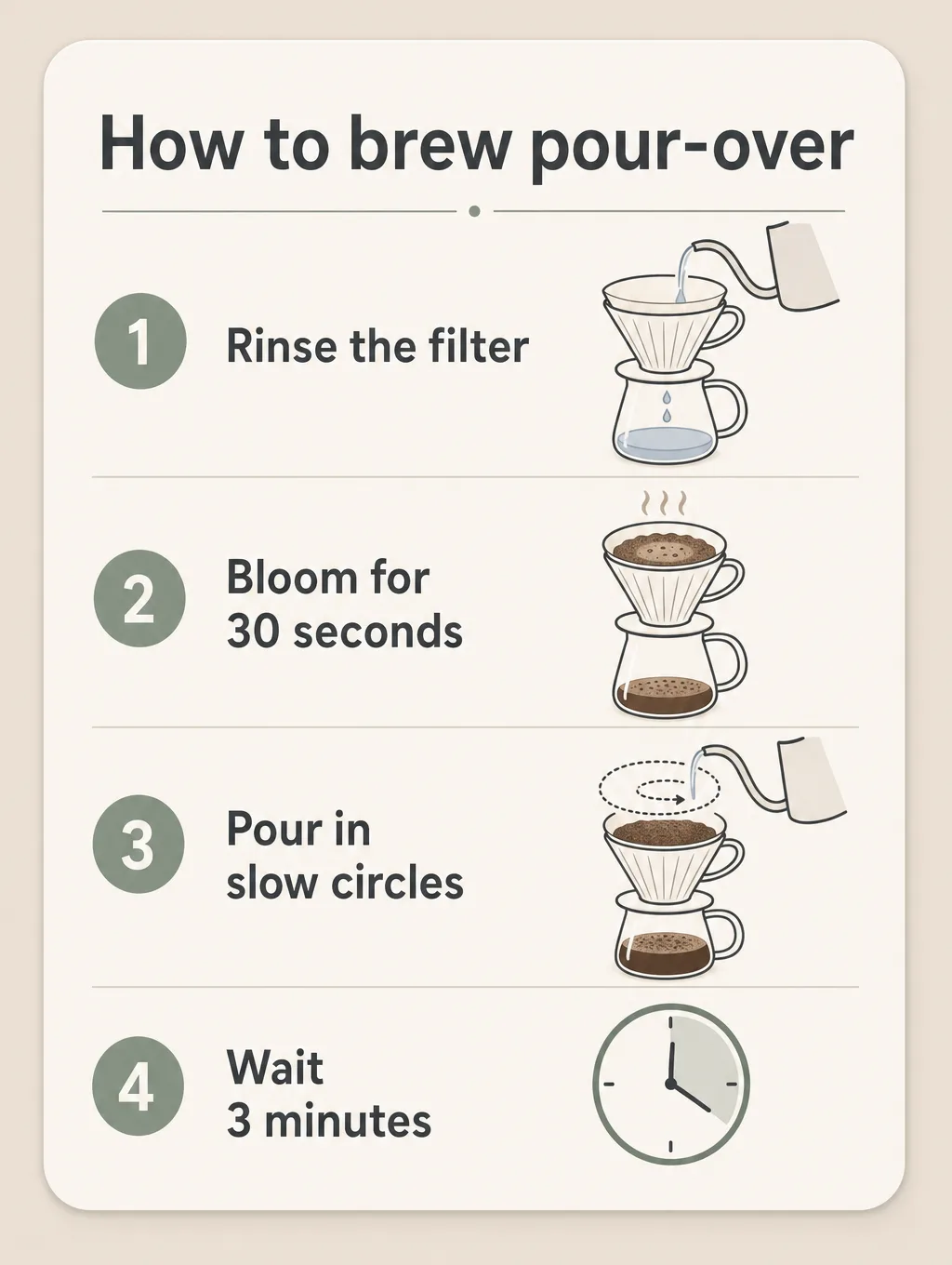 GPT Image 2 output for the infographic with steps prompt