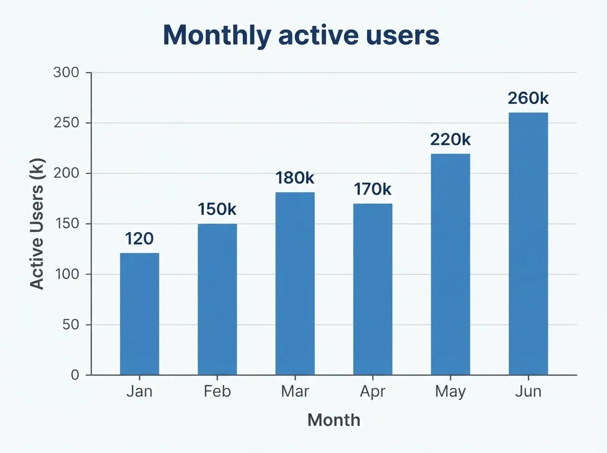 Nano Banana 2 Lite output for the chart prompt