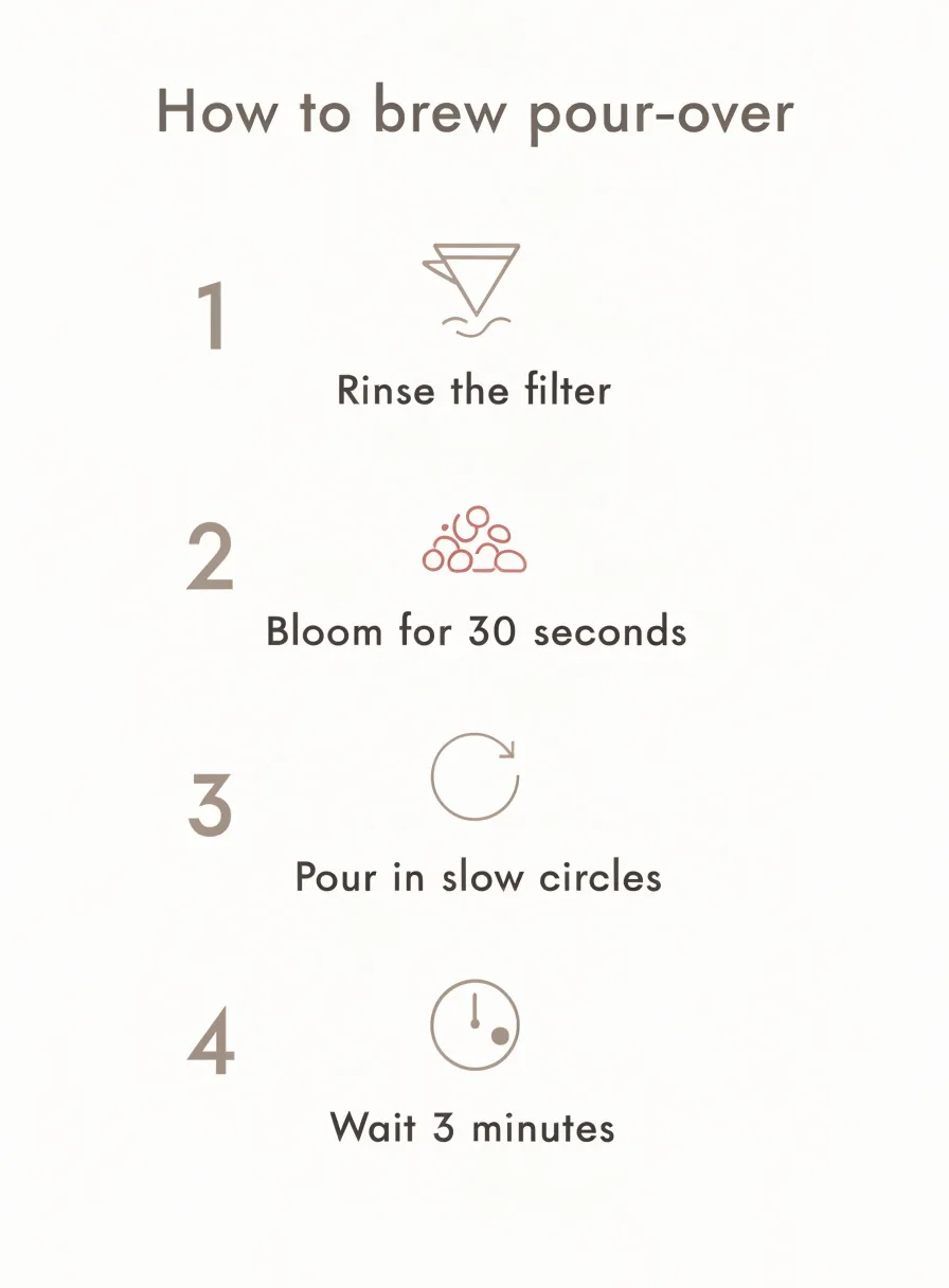 Recraft V4.1 output for the infographic with steps prompt