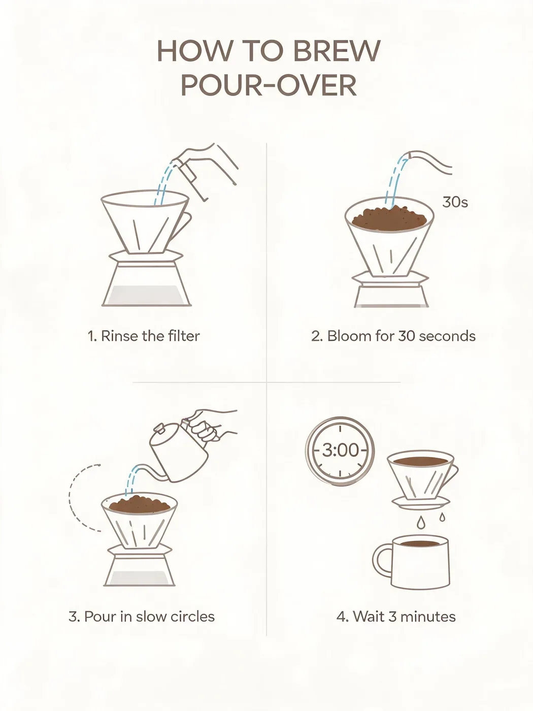 Seedream 5.0 Lite output for the infographic with steps prompt